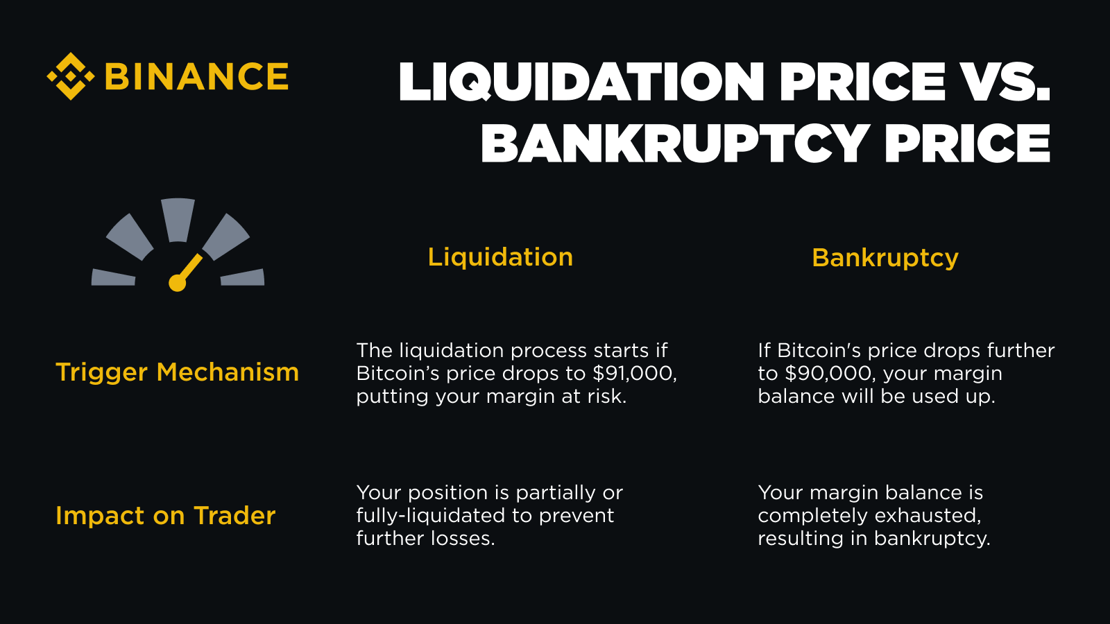 加密货币期货交易中的清算价格是什么？清算价格与破产价格有何区别？